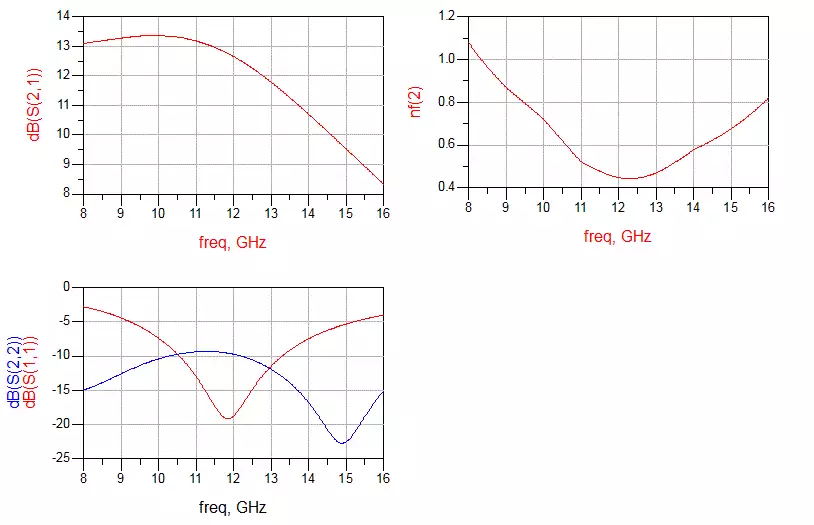 Simulation Results