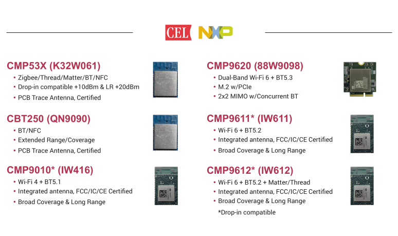 CEL's NXP Based Modules