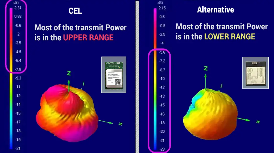 Reduce Power Consumption With Superior Wireless