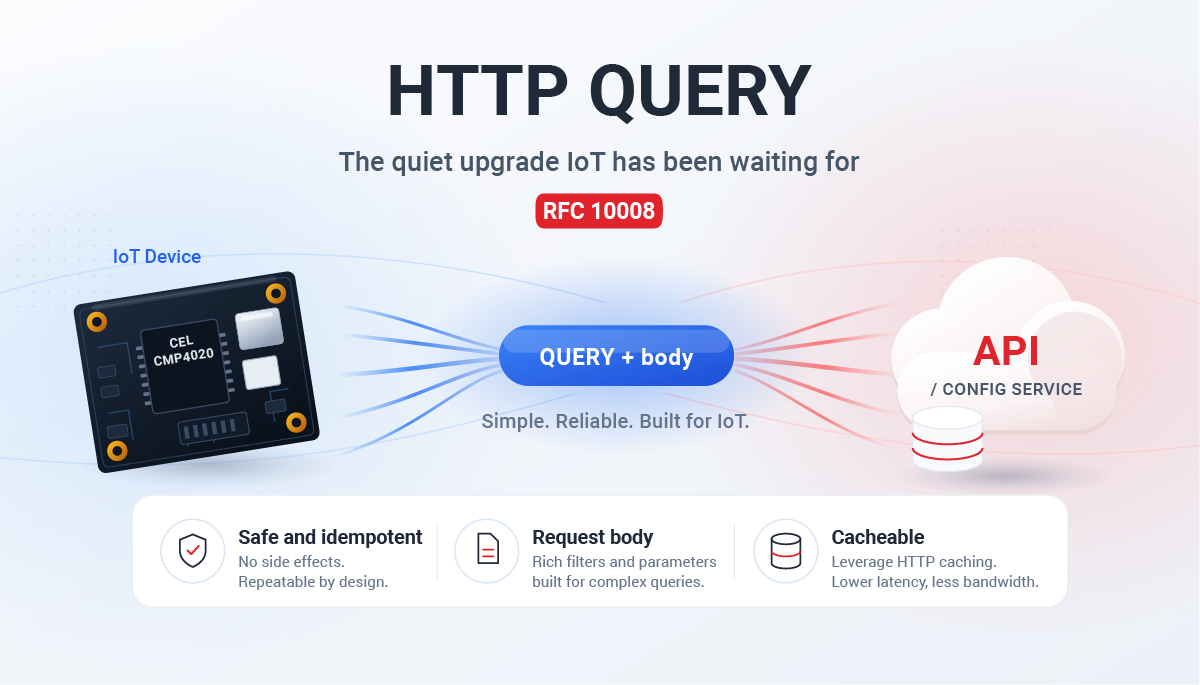 HTTP QUERY: The Quiet Upgrade IoT Has Been Waiting For