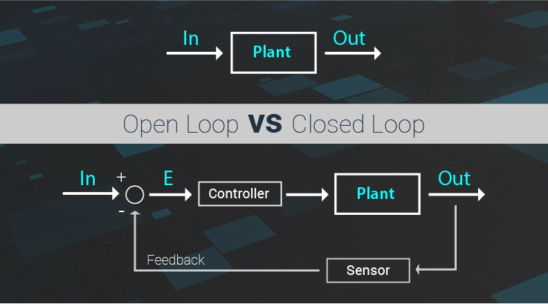 Open Loop vs Close Loop Control