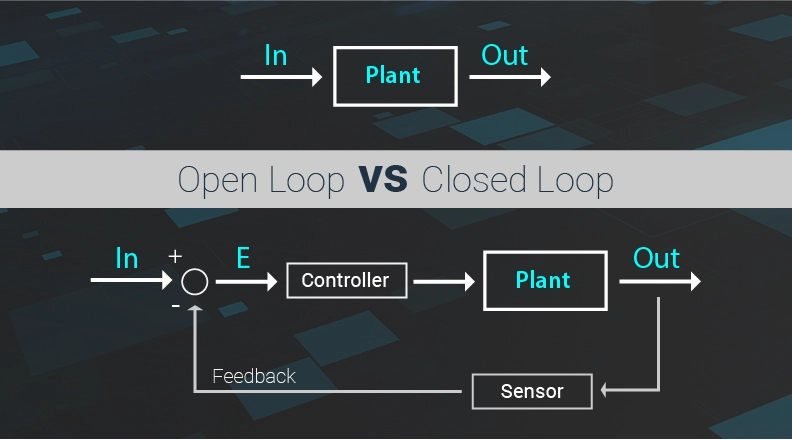 Open Loop vs Closed Loop Control Systems: How to Choose for Your Smart IoT Application